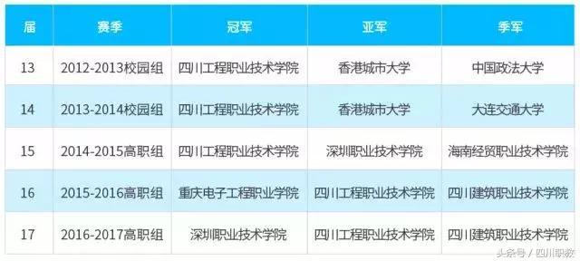 足球冠军全国是多少名_全国的足球冠军都是谁啊_足球冠军全国是谁