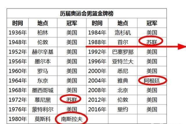 缅甸篮球奥运会冠军是谁_缅甸奥运选手_缅甸奥运会最好成绩