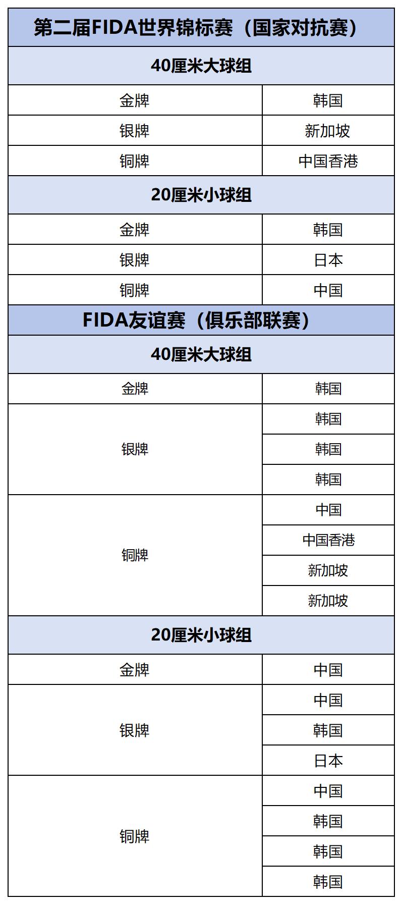 对抗规则足球_对抗足球规则图解_足球对抗是什么意思